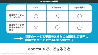 新しいHTML<portal>を利用した画面遷移設計 〜PayPayモールとYahoo!ニュースの事例を添えて〜 #devsumi