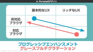 新しいHTML<portal>を利用した画面遷移設計 〜PayPayモールとYahoo!ニュースの事例を添えて〜 #devsumi