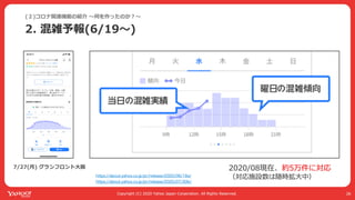 Yahoo! MAPが全力で コロナ対策に乗り出した話 #devsumi