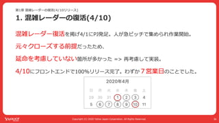Yahoo! MAPが全力で コロナ対策に乗り出した話 #devsumi