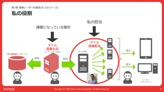 Yahoo! MAPが全力で コロナ対策に乗り出した話 #devsumi