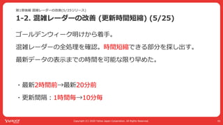 Yahoo! MAPが全力で コロナ対策に乗り出した話 #devsumi