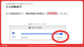 Yahoo! MAPが全力で コロナ対策に乗り出した話 #devsumi