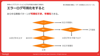 Yahoo! MAPが全力で コロナ対策に乗り出した話 #devsumi
