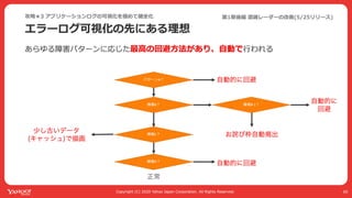 Yahoo! MAPが全力で コロナ対策に乗り出した話 #devsumi