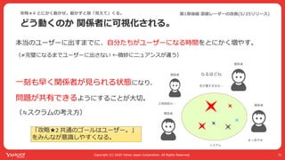 Yahoo! MAPが全力で コロナ対策に乗り出した話 #devsumi