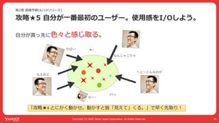 Yahoo! MAPが全力で コロナ対策に乗り出した話 #devsumi