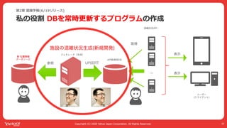 Yahoo! MAPが全力で コロナ対策に乗り出した話 #devsumi