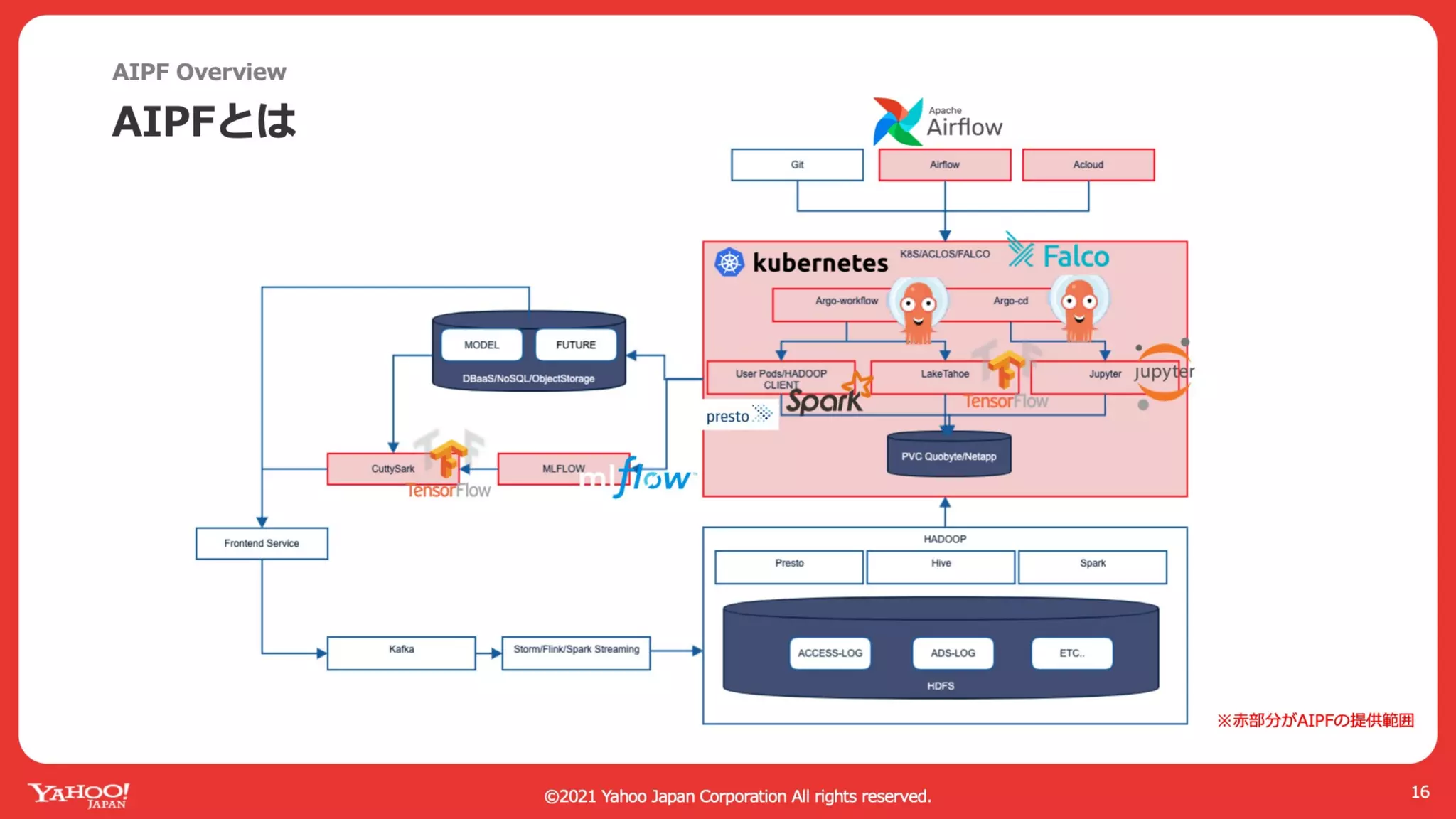 AI Platform with Kubernetes and GPU in Private Cloud #GTC21