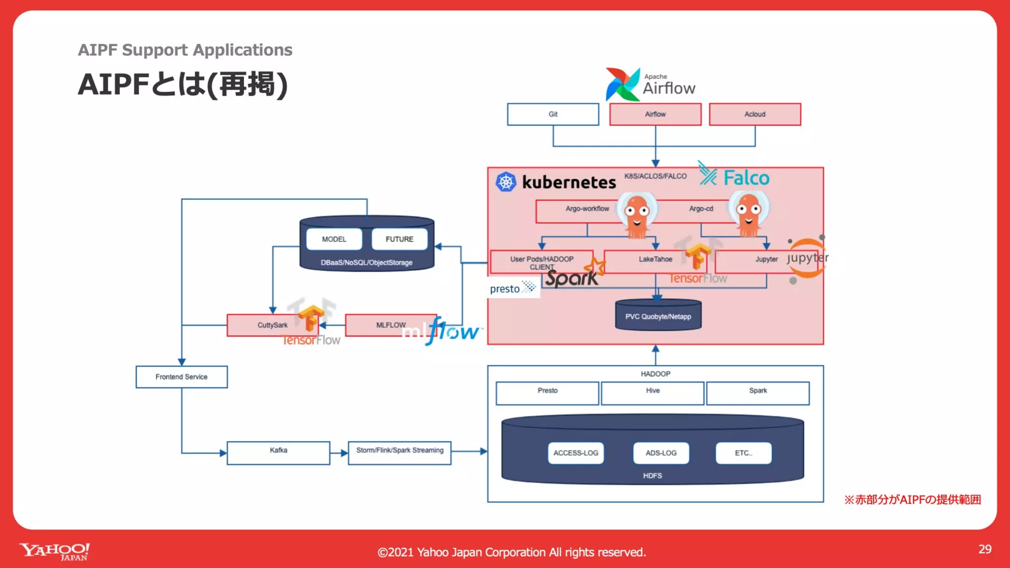 AI Platform with Kubernetes and GPU in Private Cloud #GTC21