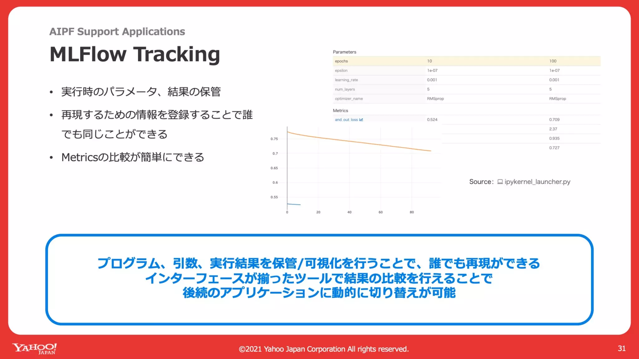 AI Platform with Kubernetes and GPU in Private Cloud #GTC21