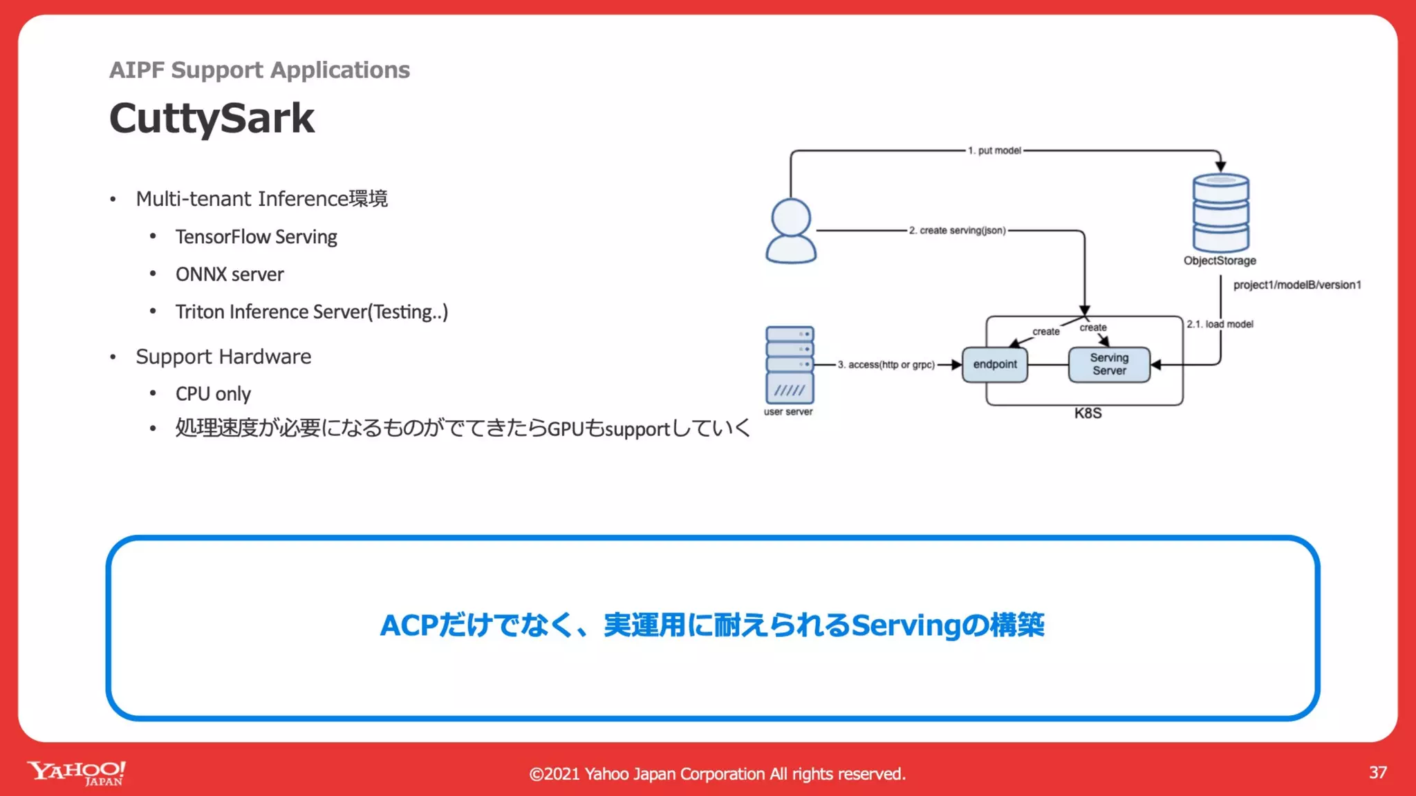 AI Platform with Kubernetes and GPU in Private Cloud #GTC21