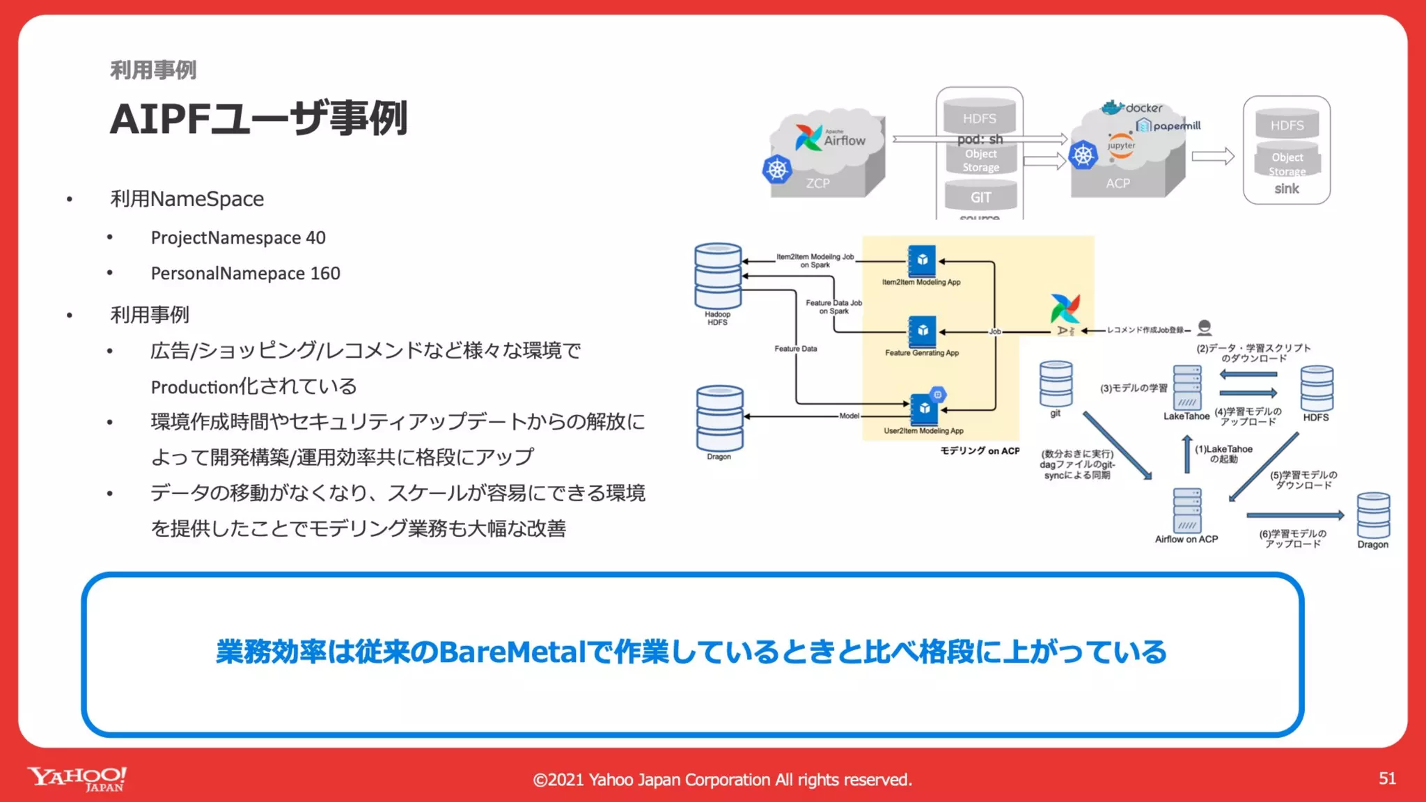AI Platform with Kubernetes and GPU in Private Cloud #GTC21