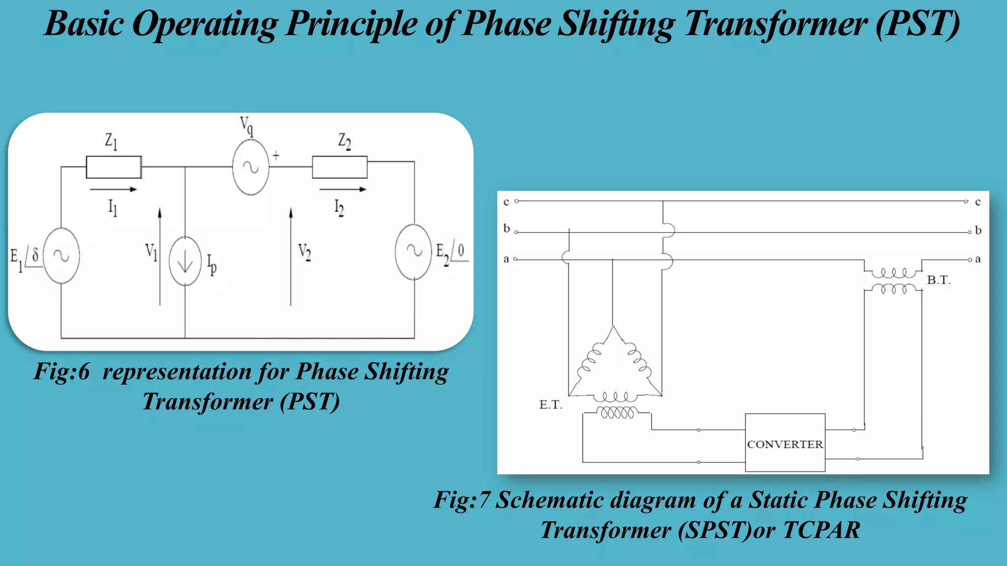 Basic Operating Principle of Phase Shifting Transformer (PST)
Fig:6 representation for Phase Shifting
Transformer (PST)
Fig:7 Schematic diagram of a Static Phase Shifting
Transformer (SPST)or TCPAR
 