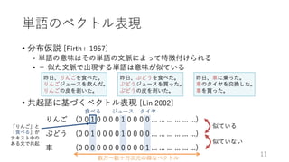 深層学習による自然言語処理入門: word2vecからBERT, GPT-3まで