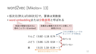 深層学習による自然言語処理入門: word2vecからBERT, GPT-3まで