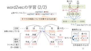 深層学習による自然言語処理入門: word2vecからBERT, GPT-3まで