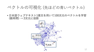 深層学習による自然言語処理入門: word2vecからBERT, GPT-3まで