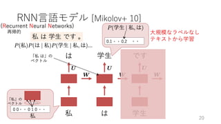 深層学習による自然言語処理入門: word2vecからBERT, GPT-3まで