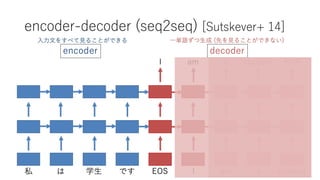 深層学習による自然言語処理入門: word2vecからBERT, GPT-3まで