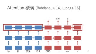 深層学習による自然言語処理入門: word2vecからBERT, GPT-3まで