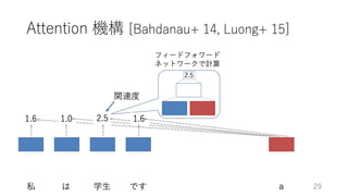 深層学習による自然言語処理入門: word2vecからBERT, GPT-3まで