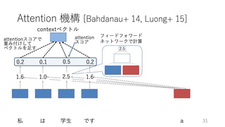 深層学習による自然言語処理入門: word2vecからBERT, GPT-3まで
