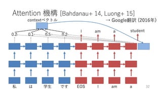 深層学習による自然言語処理入門: word2vecからBERT, GPT-3まで