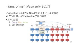 深層学習による自然言語処理入門: word2vecからBERT, GPT-3まで