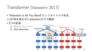 深層学習による自然言語処理入門: word2vecからBERT, GPT-3まで