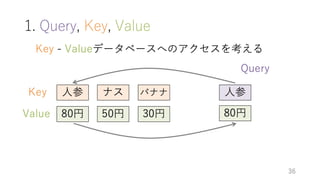 深層学習による自然言語処理入門: word2vecからBERT, GPT-3まで
