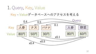 深層学習による自然言語処理入門: word2vecからBERT, GPT-3まで