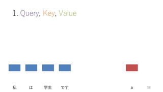深層学習による自然言語処理入門: word2vecからBERT, GPT-3まで