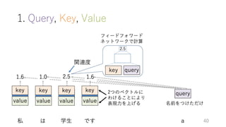 深層学習による自然言語処理入門: word2vecからBERT, GPT-3まで