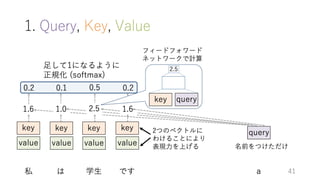深層学習による自然言語処理入門: word2vecからBERT, GPT-3まで