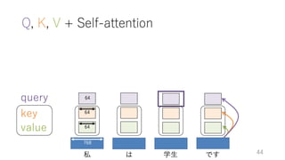 深層学習による自然言語処理入門: word2vecからBERT, GPT-3まで