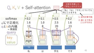 深層学習による自然言語処理入門: word2vecからBERT, GPT-3まで