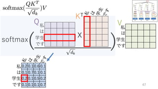 深層学習による自然言語処理入門: word2vecからBERT, GPT-3まで