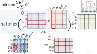 深層学習による自然言語処理入門: word2vecからBERT, GPT-3まで