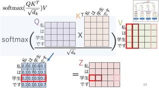 深層学習による自然言語処理入門: word2vecからBERT, GPT-3まで