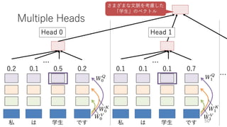 深層学習による自然言語処理入門: word2vecからBERT, GPT-3まで