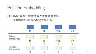 深層学習による自然言語処理入門: word2vecからBERT, GPT-3まで
