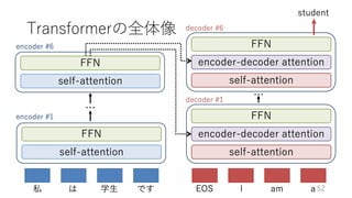 深層学習による自然言語処理入門: word2vecからBERT, GPT-3まで