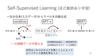 深層学習による自然言語処理入門: word2vecからBERT, GPT-3まで