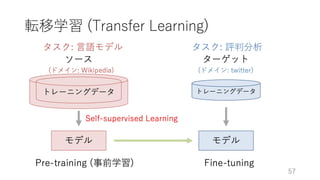 深層学習による自然言語処理入門: word2vecからBERT, GPT-3まで