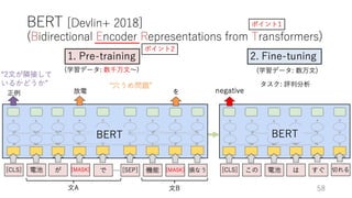 深層学習による自然言語処理入門: word2vecからBERT, GPT-3まで
