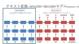 深層学習による自然言語処理入門: word2vecからBERT, GPT-3まで