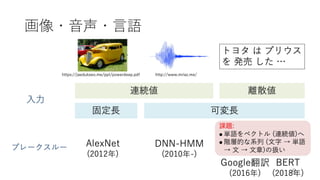 深層学習による自然言語処理入門: word2vecからBERT, GPT-3まで