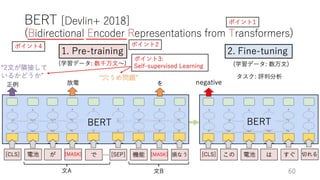 深層学習による自然言語処理入門: word2vecからBERT, GPT-3まで
