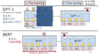 深層学習による自然言語処理入門: word2vecからBERT, GPT-3まで